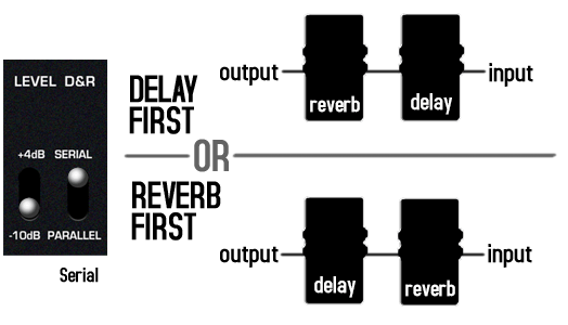 NUX Atlantic Delay & Reverb Pedal – Stereo Ambient Effects with Smart Tap Tempo — official NUX photo 7