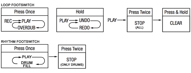 NUX Jtc Drum_And_Loop Pro — official NUX photo 7
