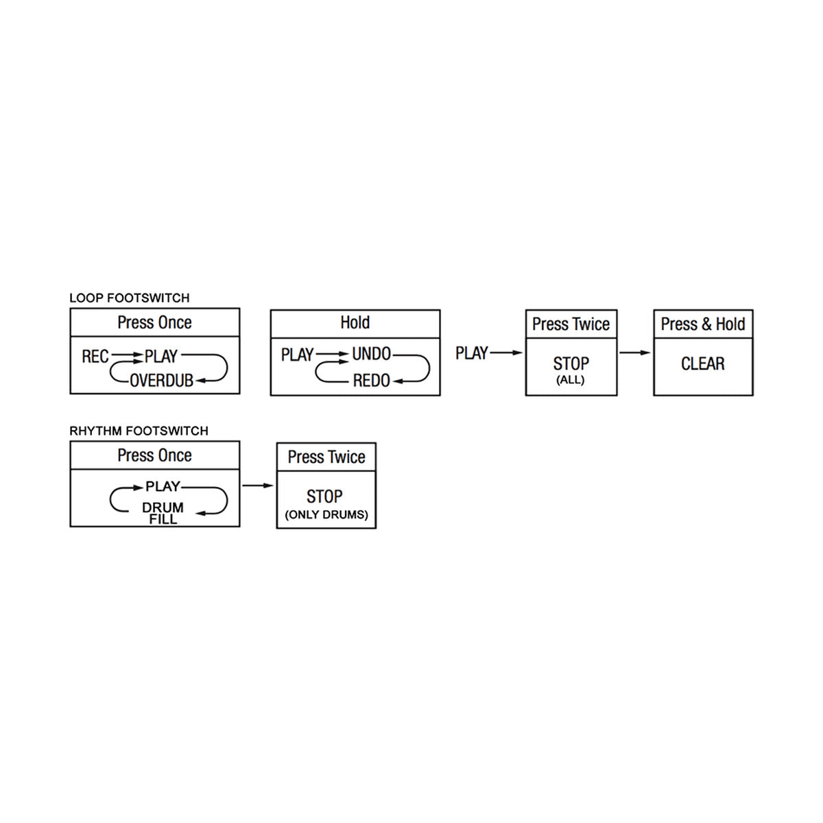 NUX JTC Drum & Loop Pro NDL-5 – Looper & Drum Pedal