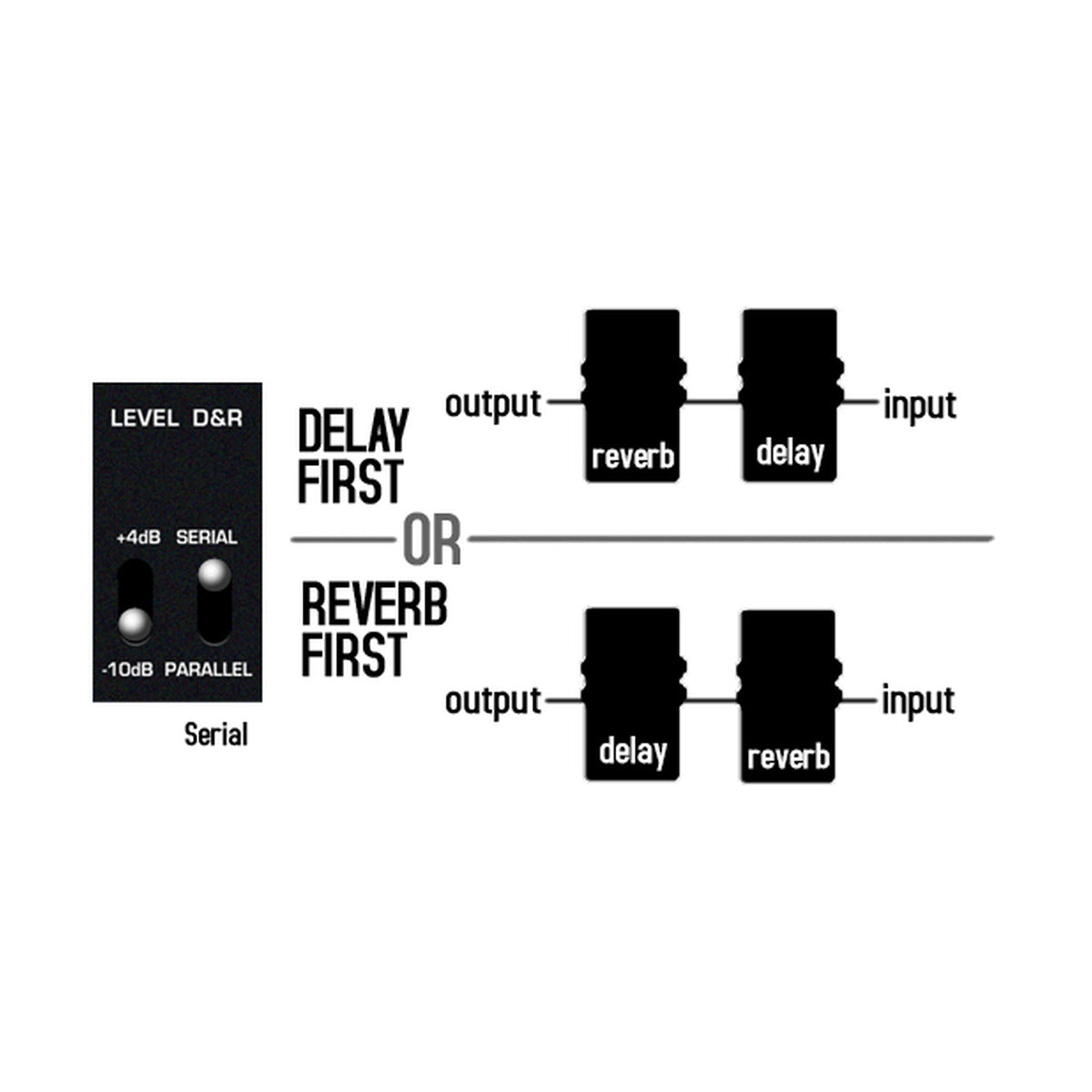 NUX Atlantic Delay & Reverb Pedal – Stereo Ambient Effects with Smart Tap Tempo — official NUX photo 7