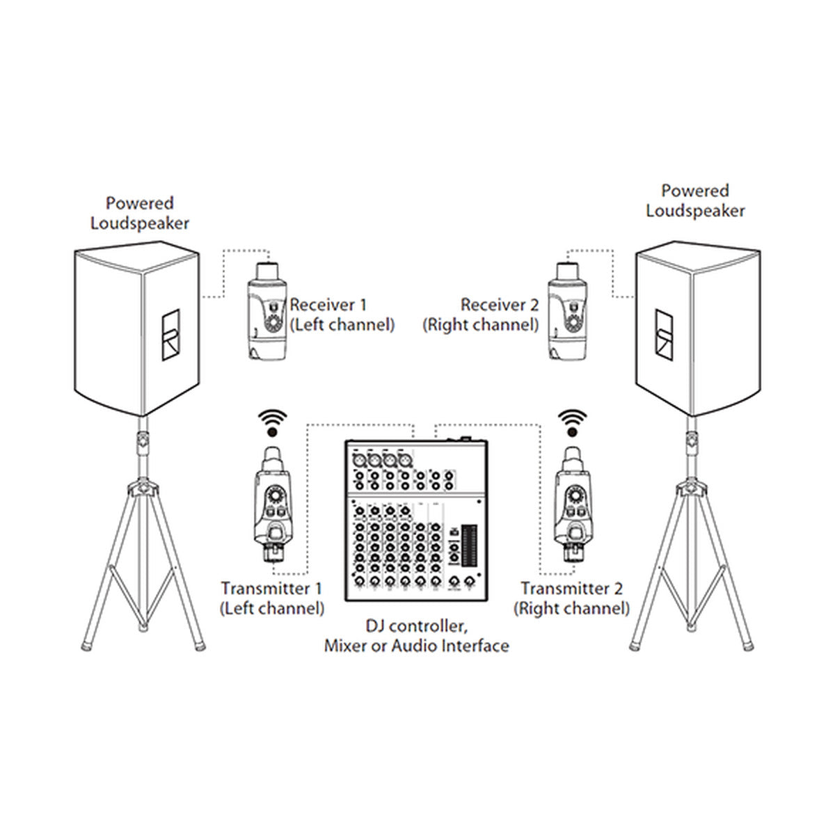XVive Microphone Wireless System-dual Set — gallery 3